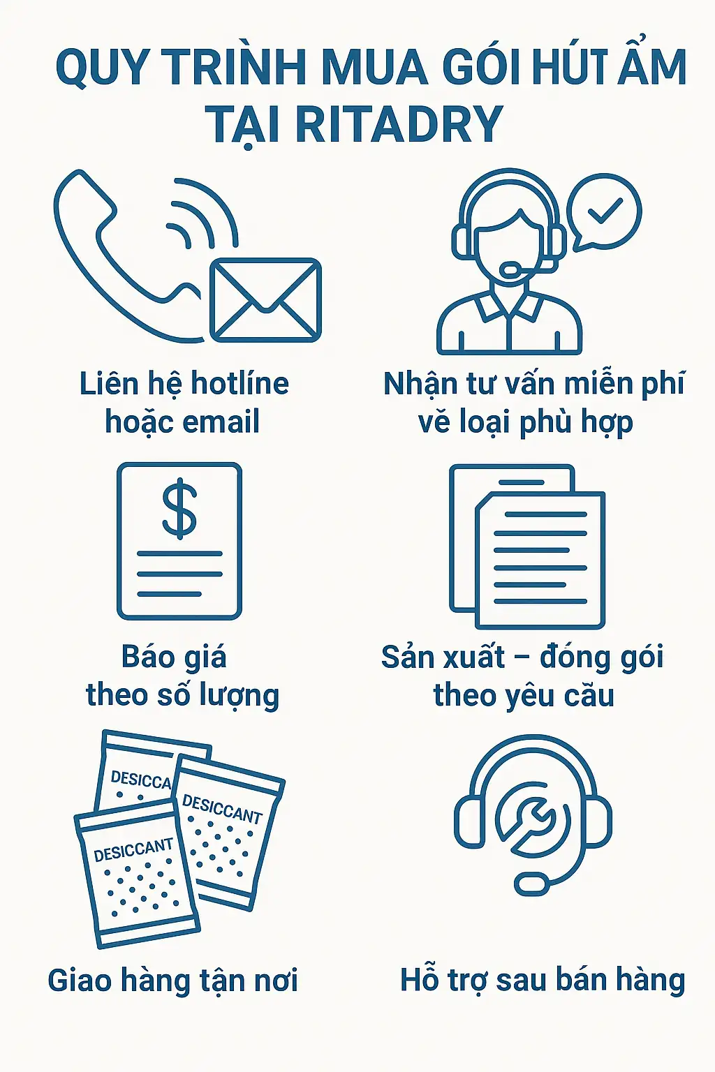 quy-trinh-tiep-nhan-khach-hang-mua-hut-am